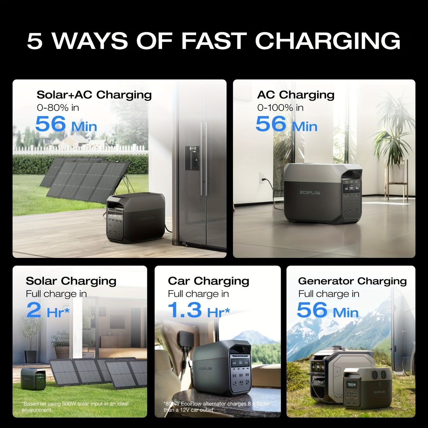 ECOFLOW DELTA 3 Portable Power Station & 20W GaN Charger Solar Generator - 1024Wh LiFePO4 Battery, 1800W Output, 56-Min Fast Charge, Dual-Power (Battery/), 10-Year Durability for Home Backup, Outdoors, RV, Camping - Compatible