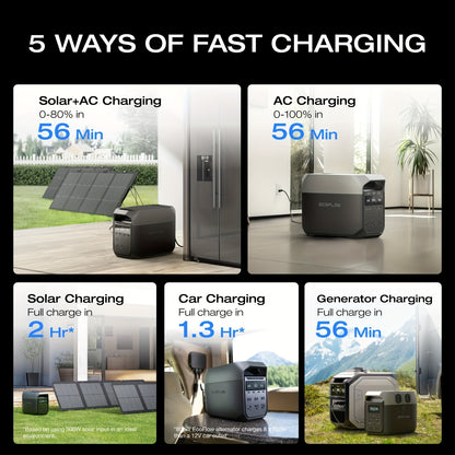 ECOFLOW DELTA 3 Portable Power Station & 20W GaN Charger Solar Generator - 1024Wh LiFePO4 Battery, 1800W Output, 56-Min Fast Charge, Dual-Power (Battery/), 10-Year Durability for Home Backup, Outdoors, RV, Camping - Compatible