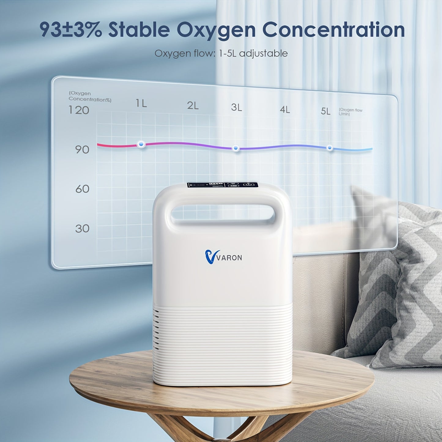 Pulse Flow Portable Oxygen Generator&Oxygen Concentrator/w Accessories (1-5 Settings) for Home And Travel Use
