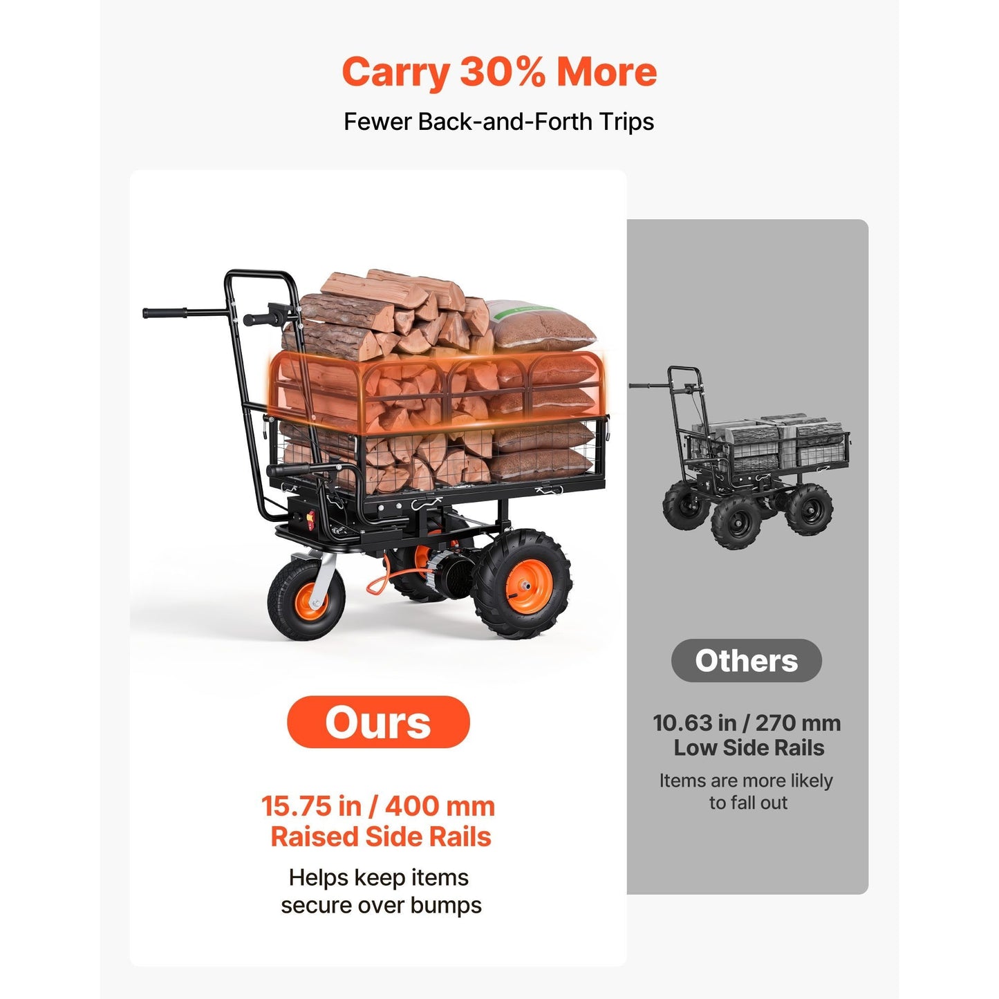 Electric Utility Cart, 36V 432Wh Battery Powered Electric Wagon, 500W Power Wheelbarrow with Brake, 500 lbs Load Heavy Duty Steel Garden Cart for Farm and Yard All Purpose Modular Cargo Bed