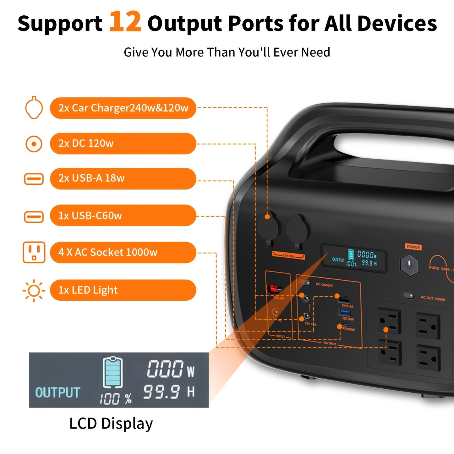 1000W Portable Power Supply Featuring a 200W Solar Panel, 1075Wh Lithium Battery Backup, 120V/1000W AC Outlet, Solar Generator, Ideal for Home, RV, Outdoor Activities, Camping, And Emergency Situations