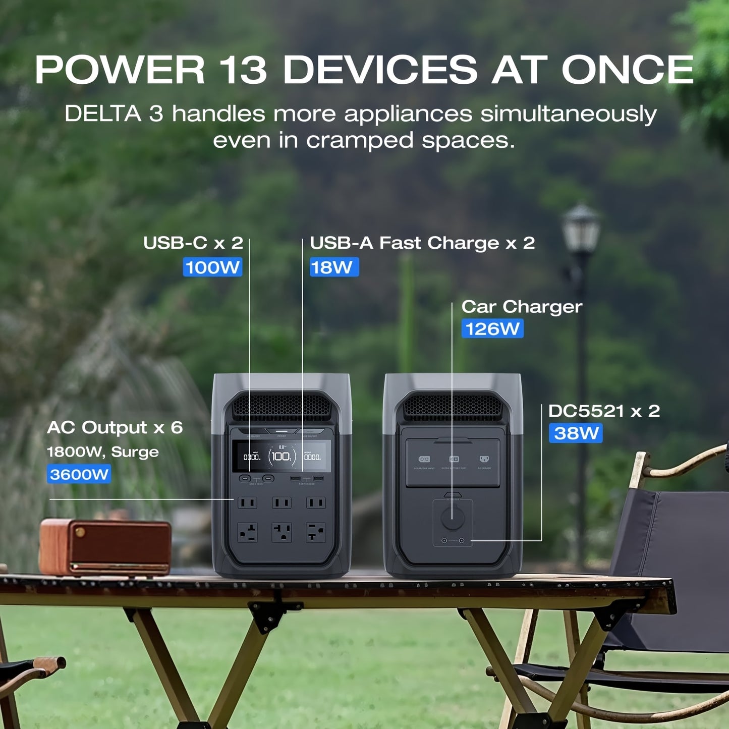 ECOFLOW DELTA 3 Portable Power Station & 20W GaN Charger Solar Generator - 1024Wh LiFePO4 Battery, 1800W Output, 56-Min Fast Charge, Dual-Power (Battery/), 10-Year Durability for Home Backup, Outdoors, RV, Camping - Compatible