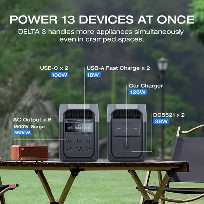 ECOFLOW DELTA 3 Portable Power Station & 20W GaN Charger Solar Generator - 1024Wh LiFePO4 Battery, 1800W Output, 56-Min Fast Charge, Dual-Power (Battery/), 10-Year Durability for Home Backup, Outdoors, RV, Camping - Compatible