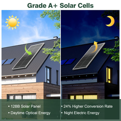1200W High-efficiency Conversion Monocrystalline Solar Panels, 12pcs Of 100W Solar Panels, 24% High-efficiency Conversion Monocrystalline Technology Solar Panels, Suitable For RVs, Boats, Homes, Rooftops, Camping, Farms, And Other Off-grid Applic