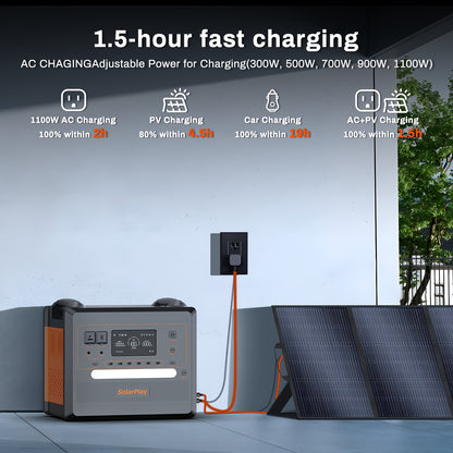 SolarPlay Portable Power Station, 2304Wh High-Capacity Solar Generator, Lithium Iron Phosphate Battery, 4 AC Power Outlets with 4800W Peak Power, Suitable for Home, Camping, and Outdoor Backup Battery Emergency Power Station