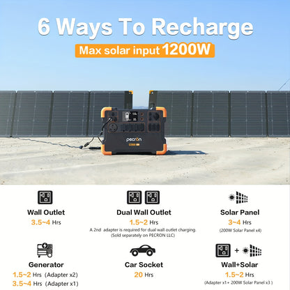 PECRON E2000LFP 1920Wh/2000W Portable Power Station with 5×2000W Outlets, Fast Charging Solar Power Bank, LiFePO4 Battery for Home Bkup & Outdoor Camping Emergency