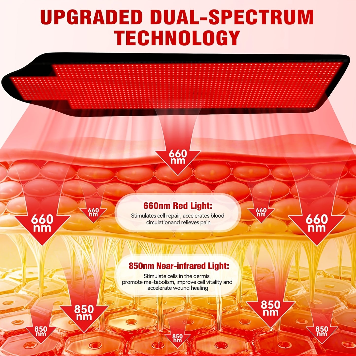 Wellness Gift: Red Light Therapy Wrap For Neck, Shoulders & Back-FDA Cleared Pain Relief With 660nm & 850nm Medical LEDs, Portable & Foldable With Zipper Design, Boost Circulation & Collagen For Relaxation, For Women/Men On Mother's/Father'S Day