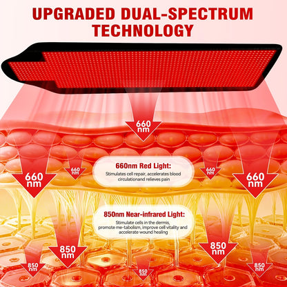 Wellness Gift: Red Light Therapy Wrap For Neck, Shoulders & Back-FDA Cleared Pain Relief With 660nm & 850nm Medical LEDs, Portable & Foldable With Zipper Design, Boost Circulation & Collagen For Relaxation, For Women/Men On Mother's/Father'S Day