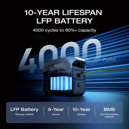 ECOFLOW DELTA 3 Portable Power Station & 20W GaN Charger Solar Generator - 1024Wh LiFePO4 Battery, 1800W Output, 56-Min Fast Charge, Dual-Power (Battery/), 10-Year Durability for Home Backup, Outdoors, RV, Camping - Compatible