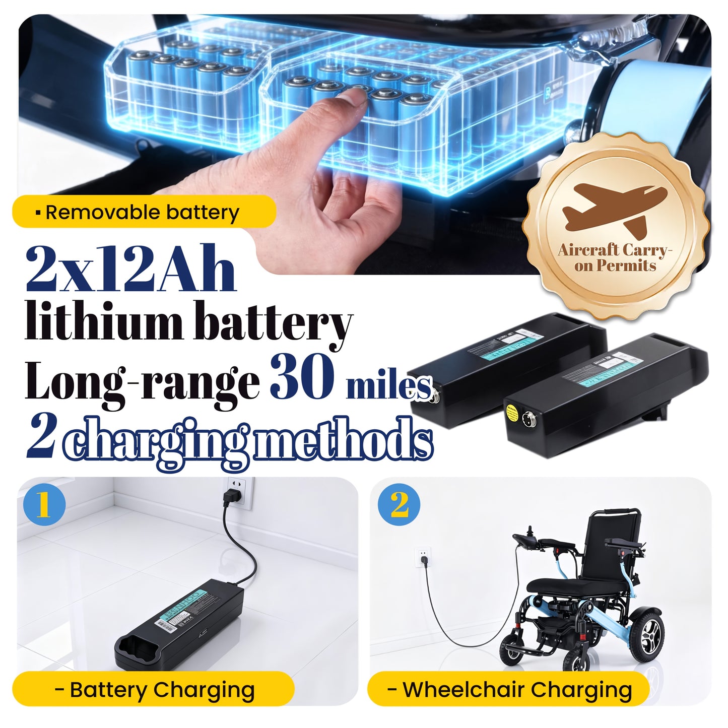 Adult Electric Wheelchair 400 Lbs Weight Capacity, 30 Miles Driving Range, All-Terrain 700W Dual Motors, 20-Inch Wide Seat, Foldable Design, Includes Back Bag, Cup Holder, Headlights And USB Charging Port
