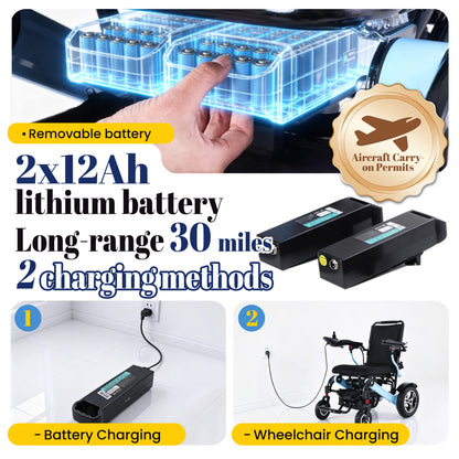 Adult Electric Wheelchair 400 Lbs Weight Capacity, 30 Miles Driving Range, All-Terrain 700W Dual Motors, 20-Inch Wide Seat, Foldable Design, Includes Back Bag, Cup Holder, Headlights And USB Charging Port