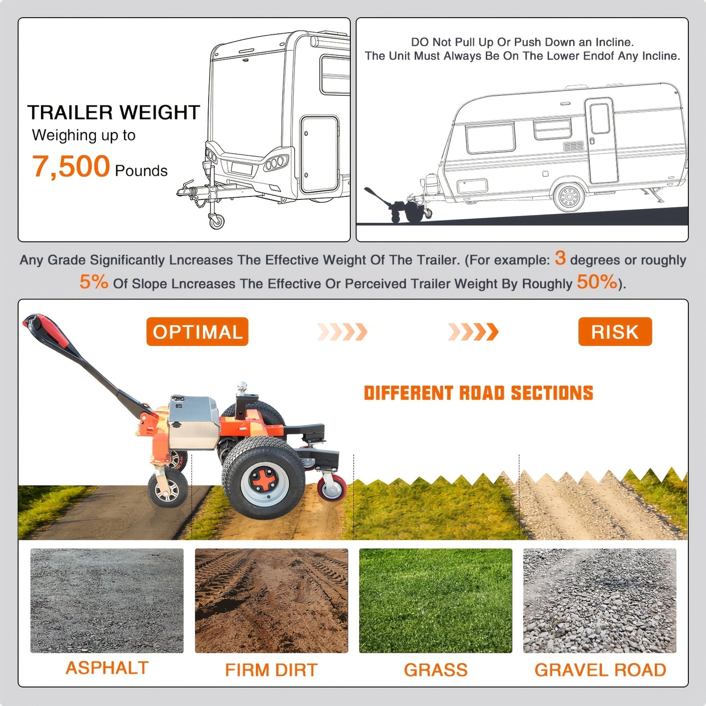 Trailer Trolley, 6 Wheels, Maximum 7500 Pounds All Terrain Wheels, Adjustable Speed, Reverse/drive/brake, 2-inch/4-inch Ball Hitch Installation, Suitable for Moving RVs, Car Trailers, Campers