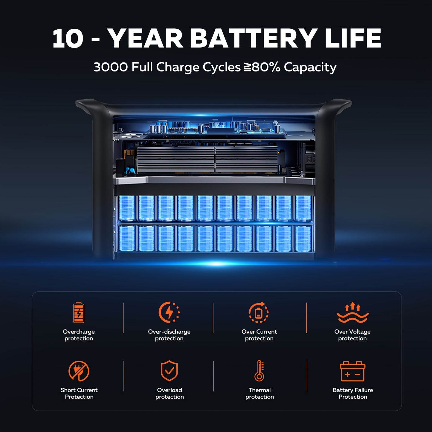Ctolity 2400W 1600W 500W Portable Power Station, AP2000 2048Wh 2400W, AP1000 1024Wh 1600W, AP400 345Wh 500W Power Bank, Lifepo4 Battery, UPS Function, 200W 100W Foldable Solar Panel, Camping Equipment, Solar Generator  Brand: CTOLITY