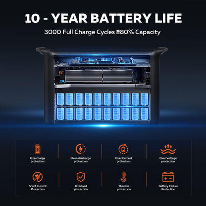 Ctolity 2400W 1600W 500W Portable Power Station, AP2000 2048Wh 2400W, AP1000 1024Wh 1600W, AP400 345Wh 500W Power Bank, Lifepo4 Battery, UPS Function, 200W 100W Foldable Solar Panel, Camping Equipment, Solar Generator  Brand: CTOLITY