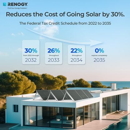 Renogy 2pcs Bifacial 550 Watt Monocrystalline Solar Panel