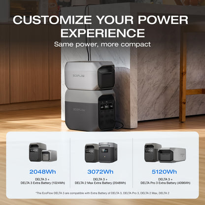ECOFLOW DELTA 3 Portable Power Station & 20W GaN Charger Solar Generator - 1024Wh LiFePO4 Battery, 1800W Output, 56-Min Fast Charge, Dual-Power (Battery/), 10-Year Durability for Home Backup, Outdoors, RV, Camping - Compatible