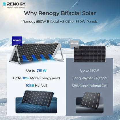 Renogy 2pcs Bifacial 550 Watt Monocrystalline Solar Panel
