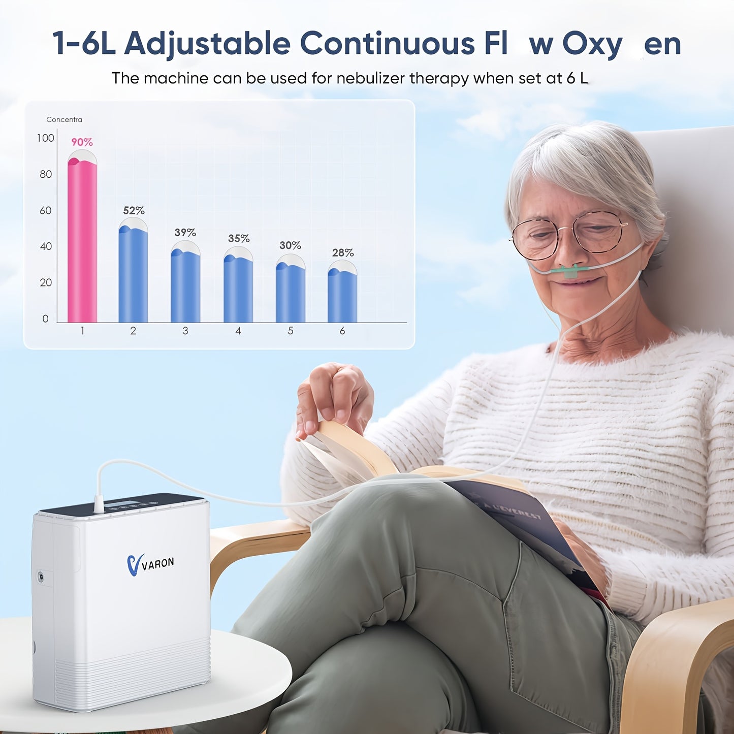 High 90% Concentration Multiple Charging Options, 1.59gal Adjustable Continuous Flow Oxygen Generator Machine with Backpack for Travel Use