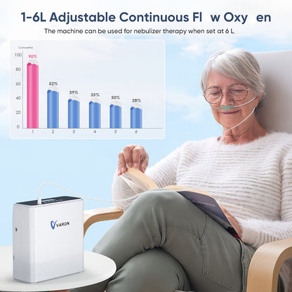 High 90% Concentration Multiple Charging Options, 1.59gal Adjustable Continuous Flow Oxygen Generator Machine with Backpack for Travel Use