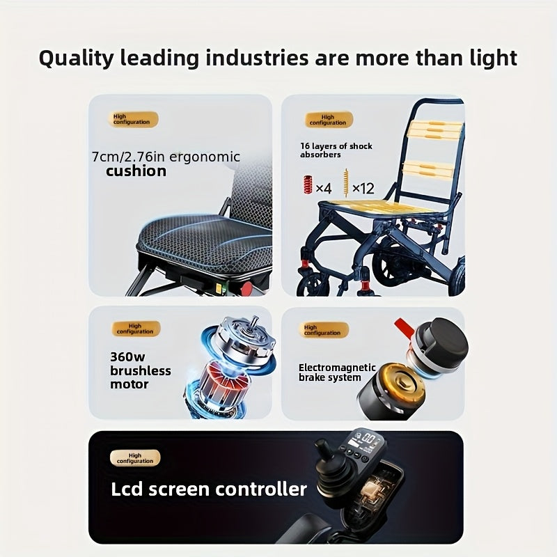 An Airline-compliant Electric Wheelchair. This Luxurious Lightweight Model Is Foldable with A Total Weight Of 13.8kg (30.4 LB). The 12AH Battery Achieves A 15km Range, Integrating Intelligent Anti-tip And Multiple Shock Absorption Features.