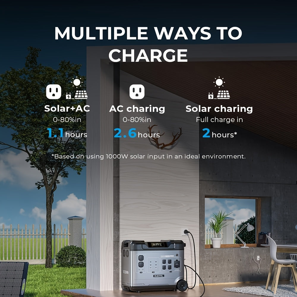 OUKITEL P5000 Pro 3600W Solar Generator, Optional 500W Solar Panels, 5120Wh Solar Power Station with 5 AC Outlets (5000W Peak), 1800W Fast Charging, Emergency Battery Backup for Home, Camping & RV (Free 30W Solar Panel)
